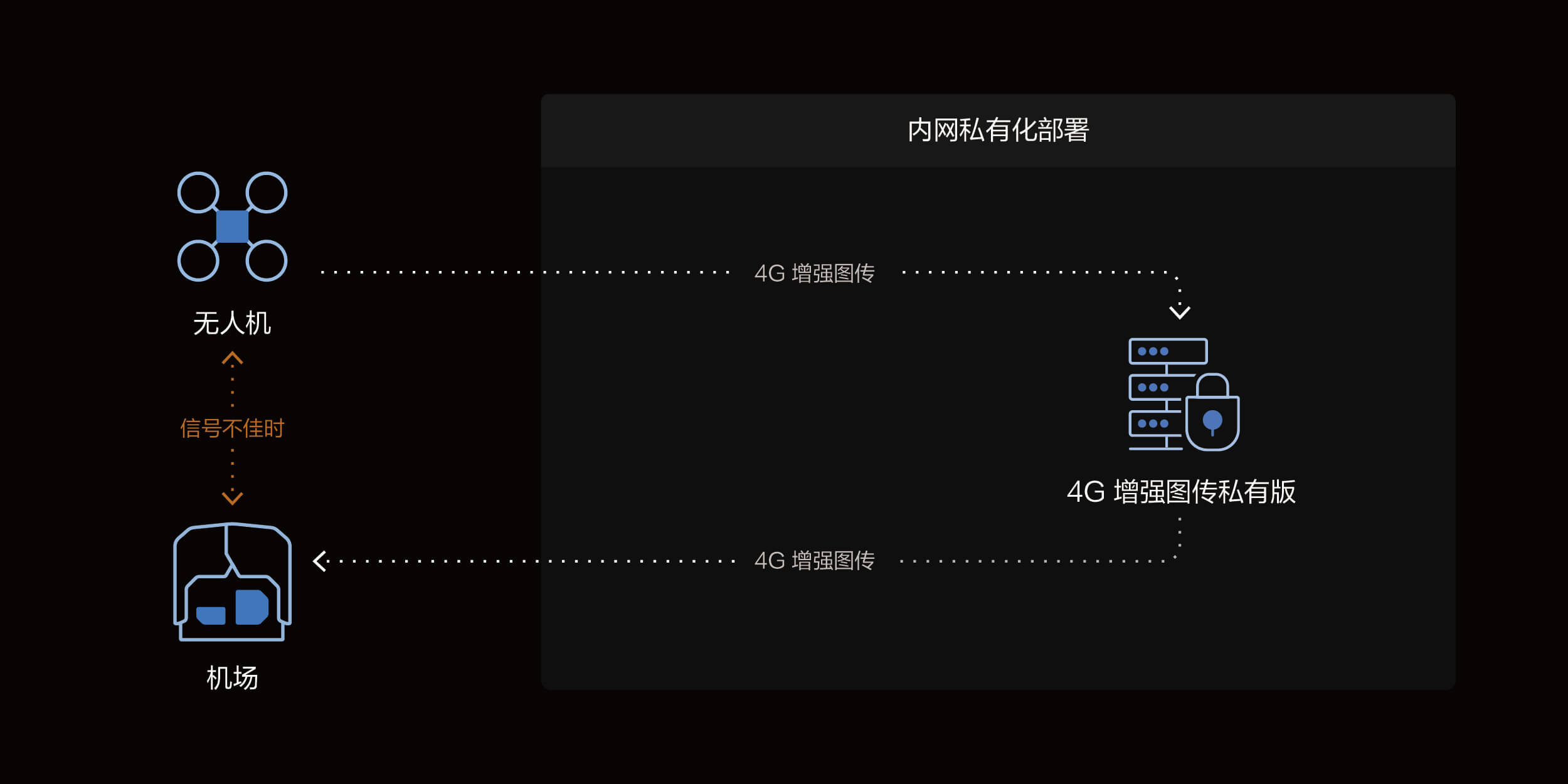 图传加秘.jpg